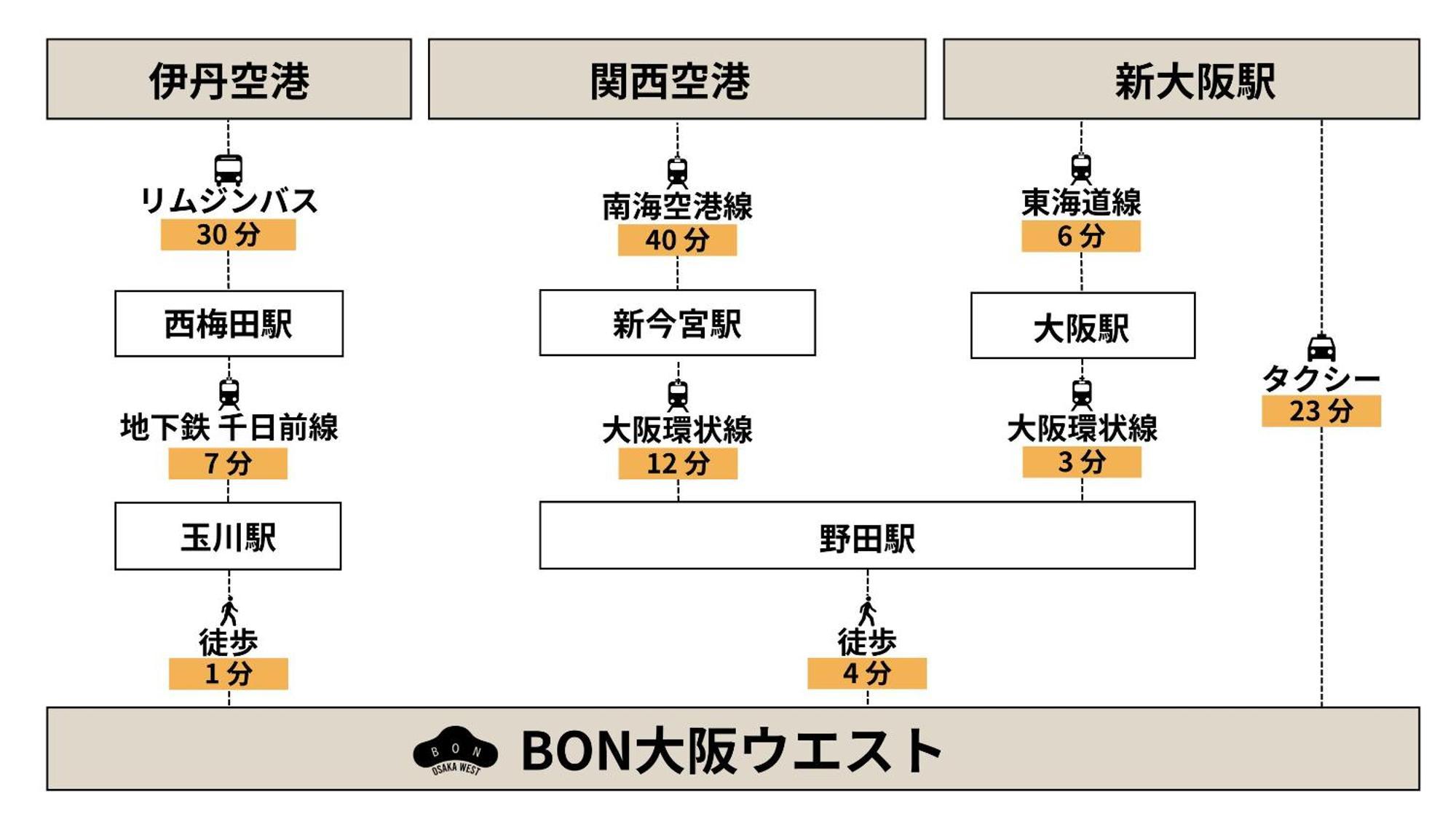 Апартаменты Bon Osaka West Экстерьер фото