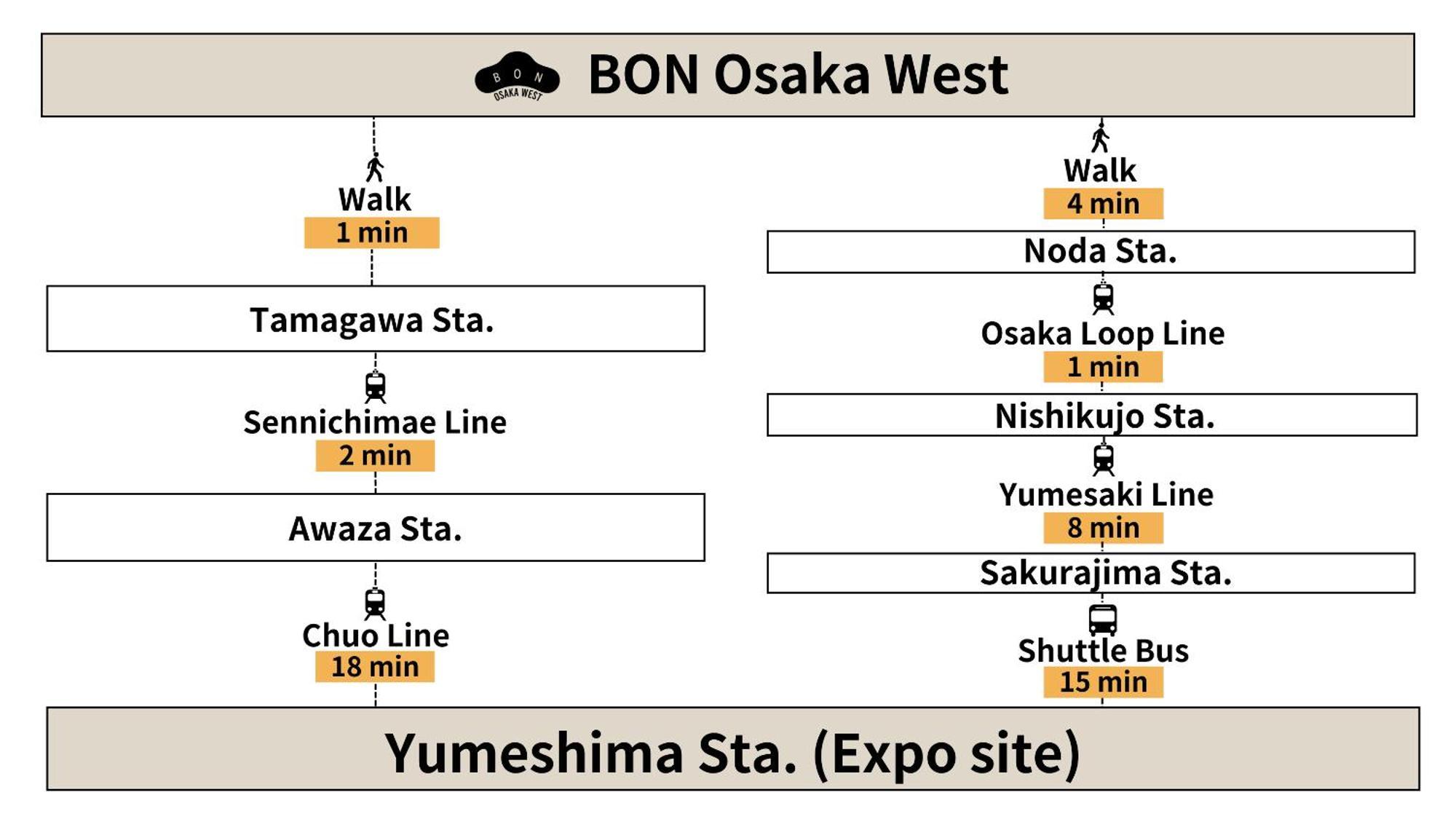 Апартаменты Bon Osaka West Экстерьер фото