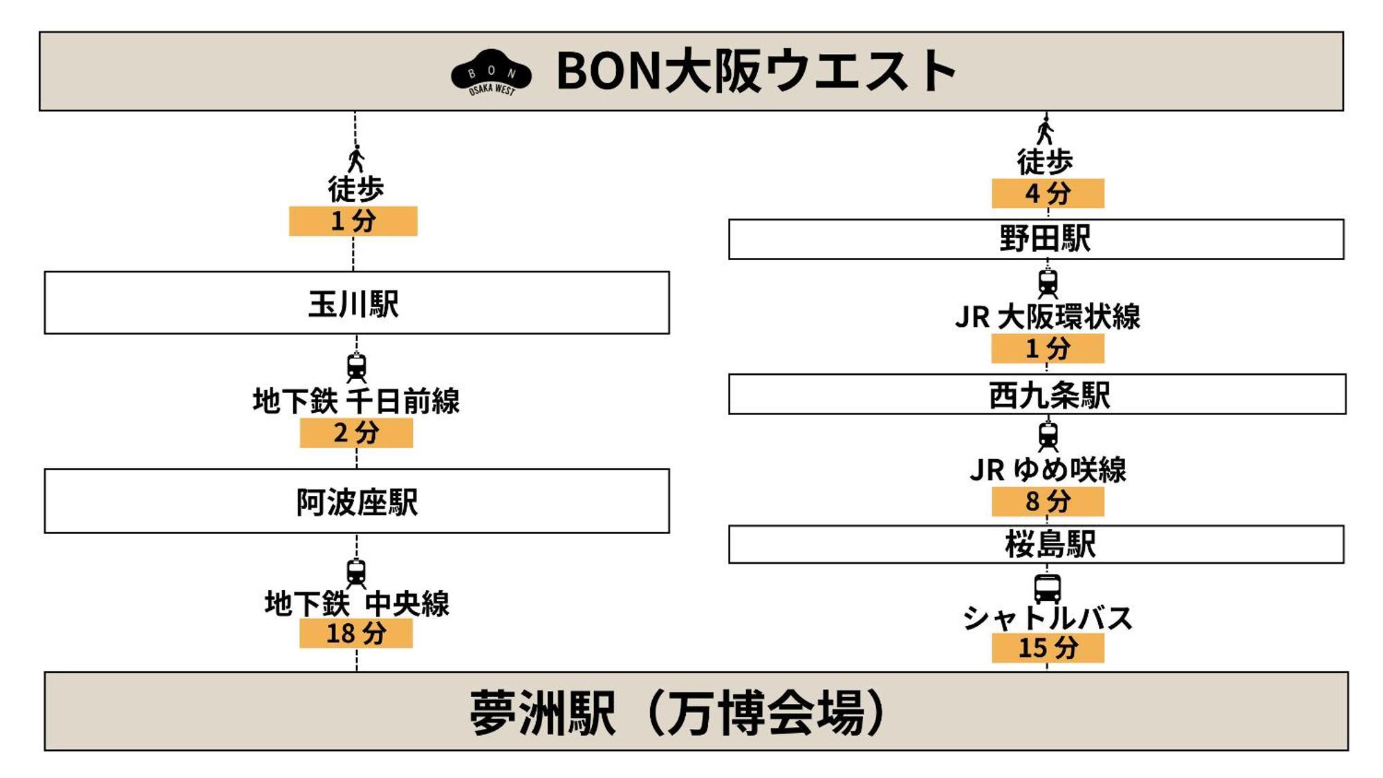 Апартаменты Bon Osaka West Экстерьер фото